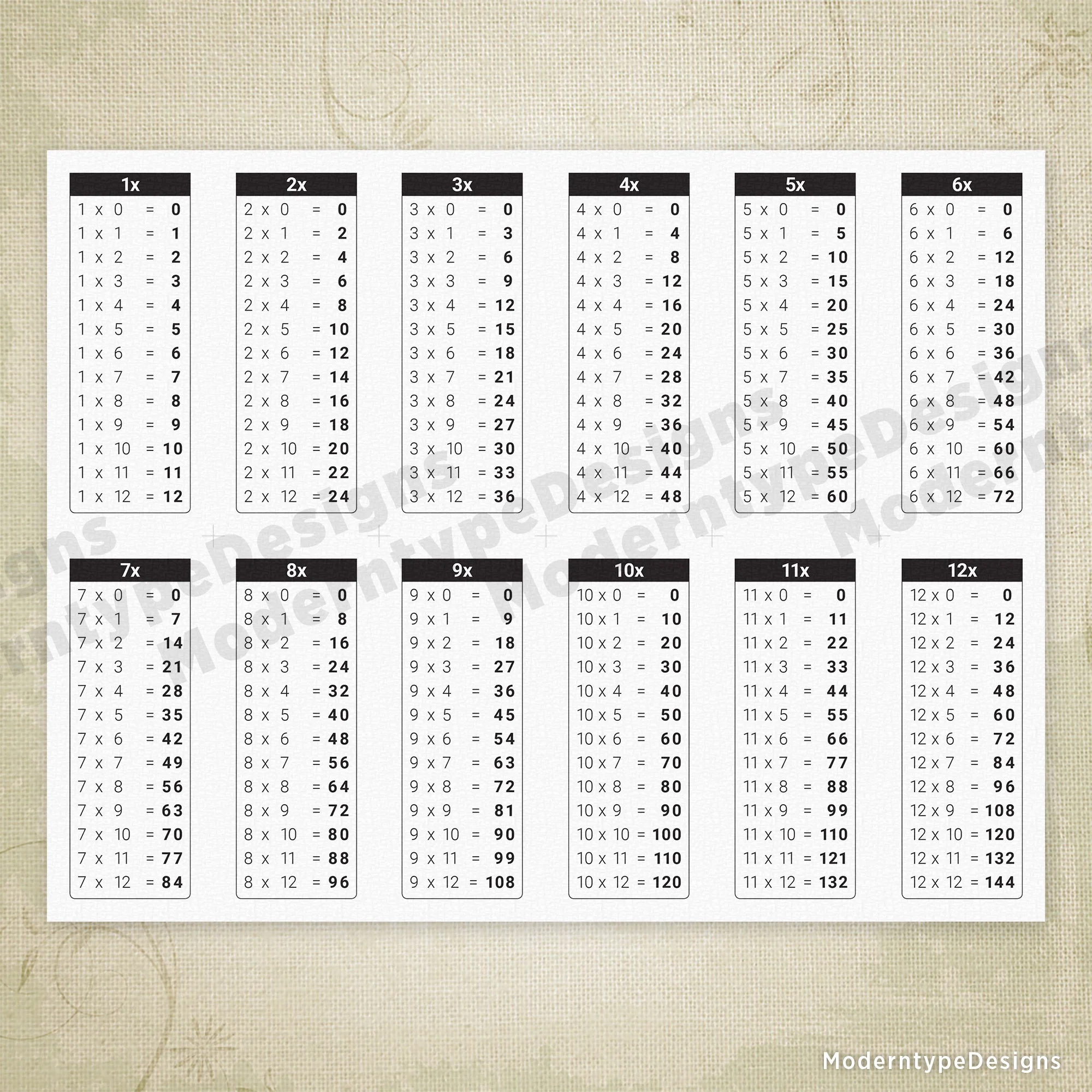 1 12 Times Table Chart Printable