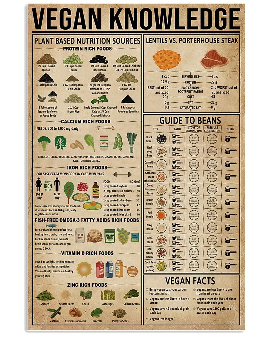 Vegan Nutrition Chart Printable