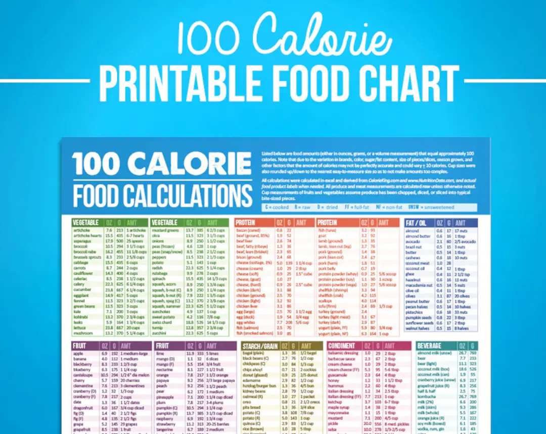 100 Calorie Food Chart Printable Nutrition Guide PDF Download Etsy