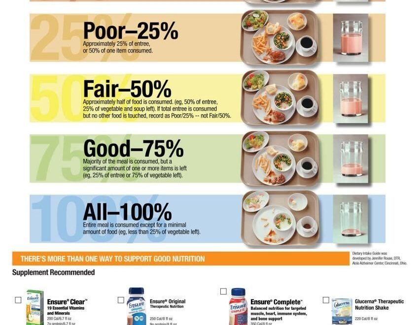 100 Nutrition Media Ideas Nutrition Nutrition And Dietetics Dietetics