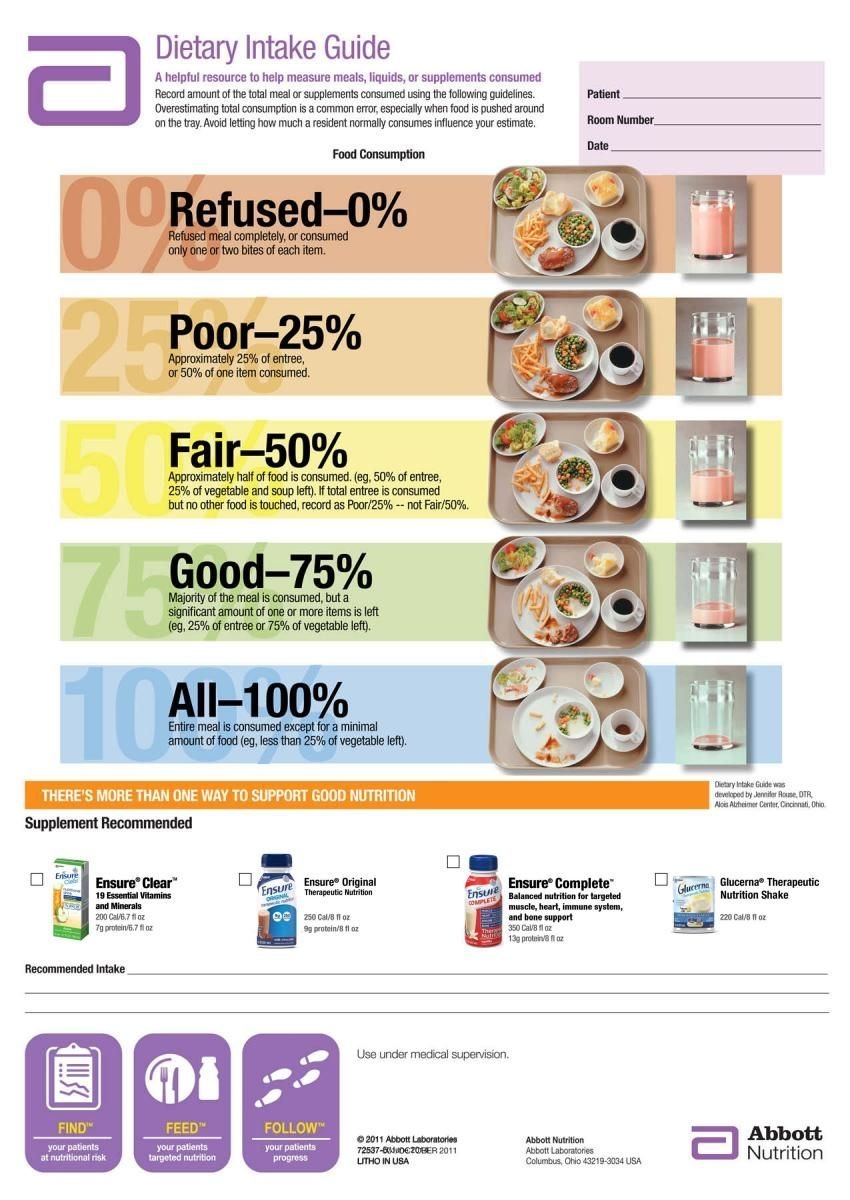 100 Nutrition Media Ideas Nutrition Nutrition And Dietetics Dietetics