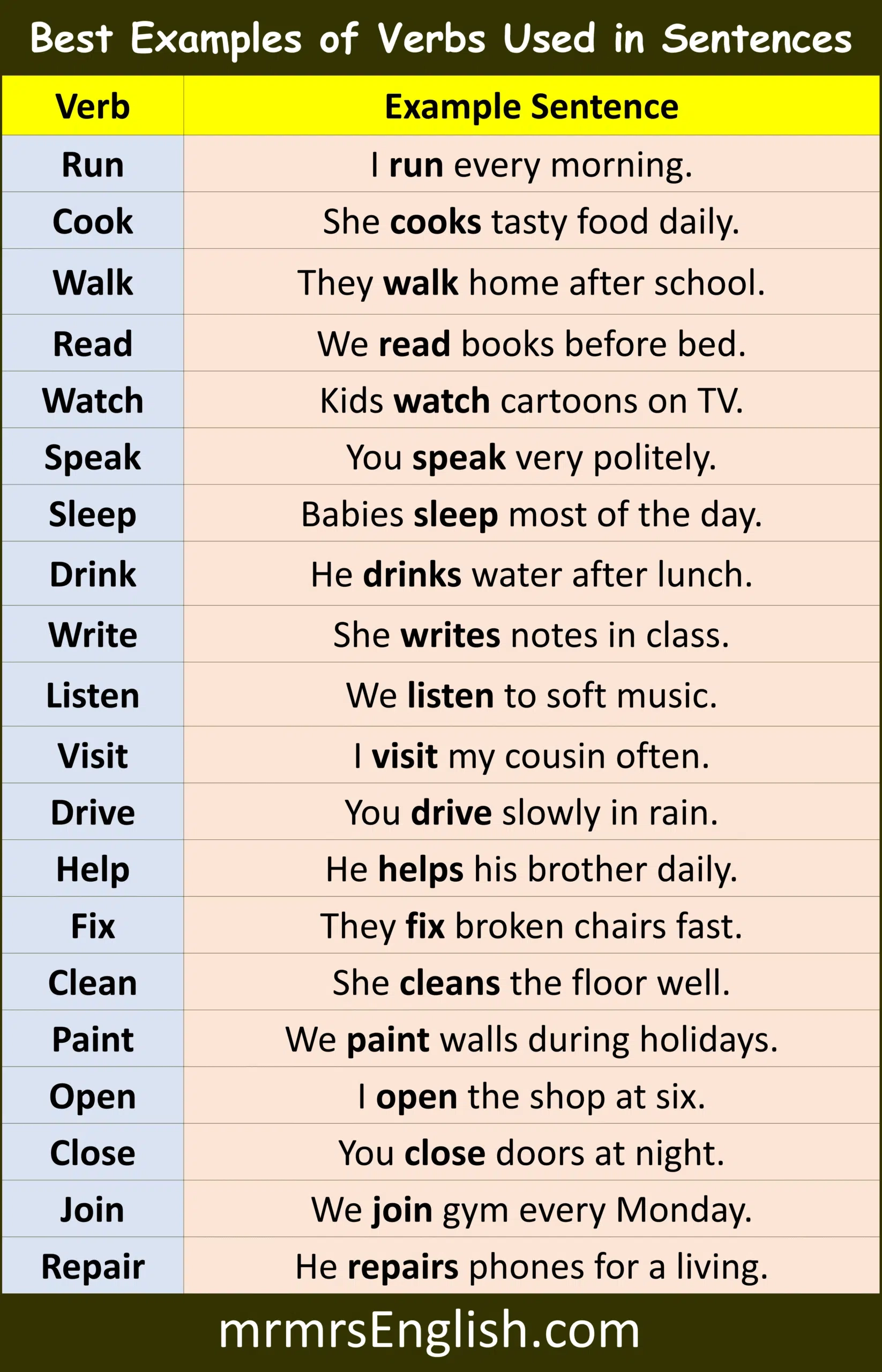 Main Verb Examples List Printable