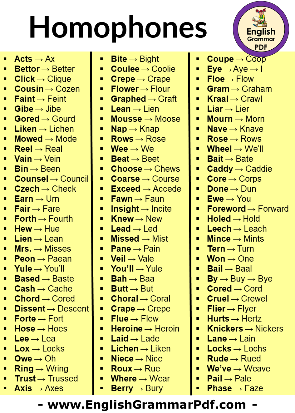 100 Homophones List Printable