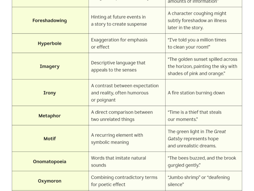 105 Literary Devices Definitions And Examples Grammarly