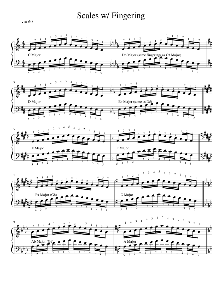 Free Printable Piano Scale Fingering Chart
