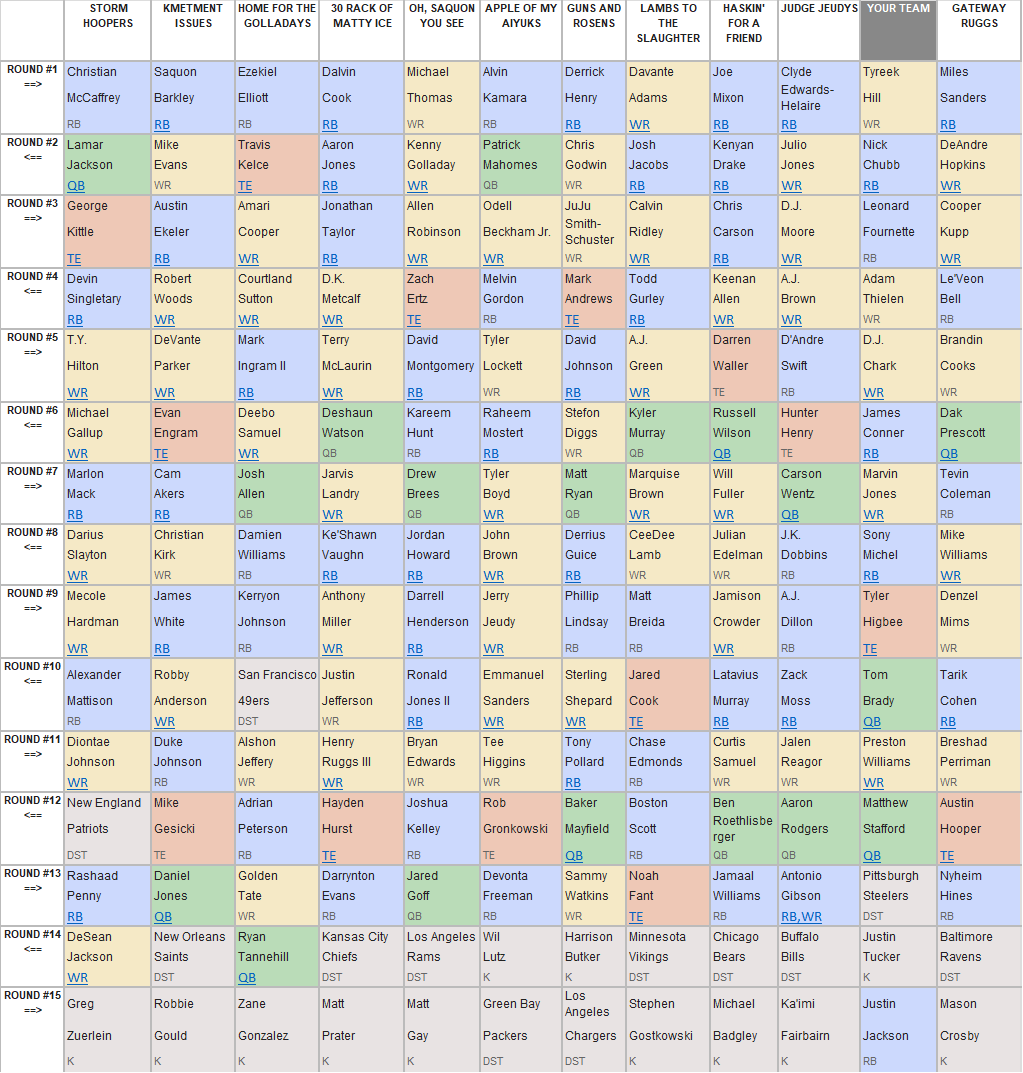 Fantasypros Ppr Cheat Sheet Printable