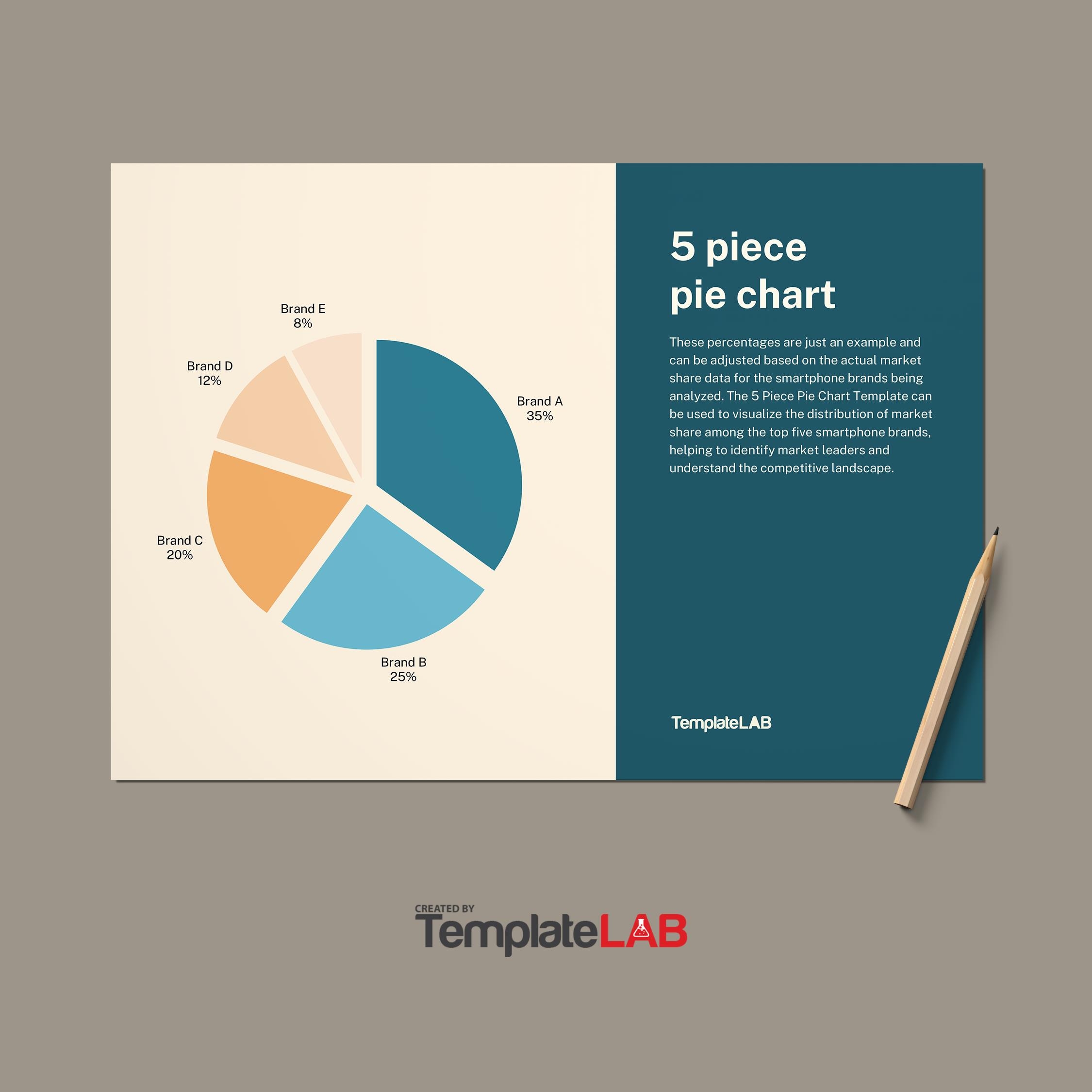 Printable Pie Chart Five Sections
