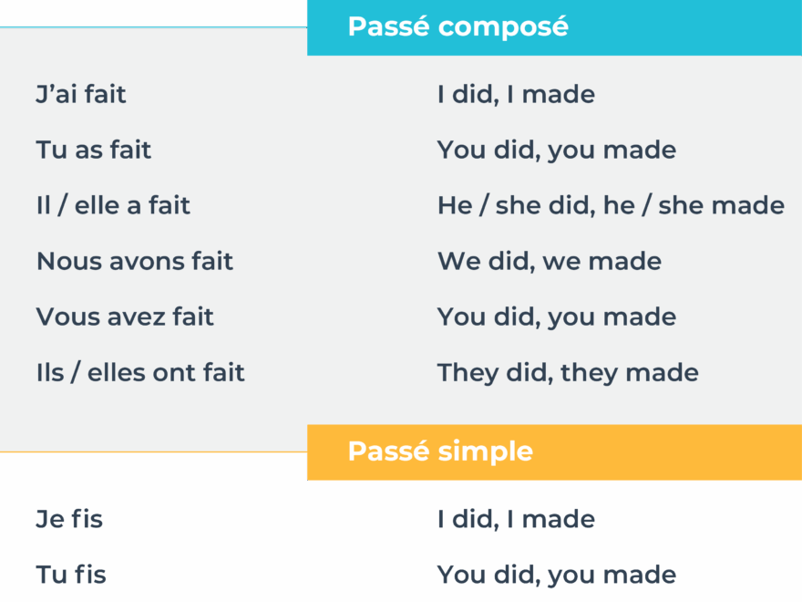200 Most Common French Verbs PDF Talk In French
