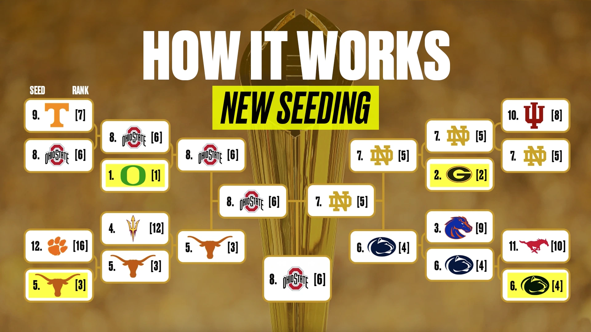 2025-26 Bowl Games Printable Schedule