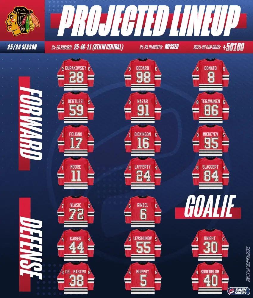 Chicago Blackhawks Printable Schedule 2025-26