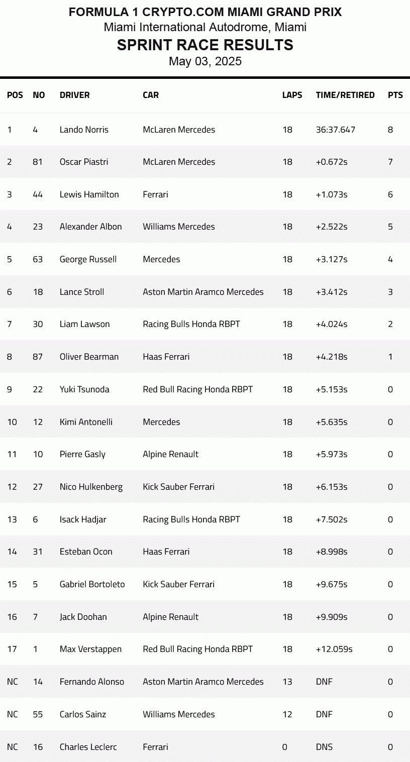 2026 F1 Tv Schedule Printable 2026 F1 Tv Schedule Printable