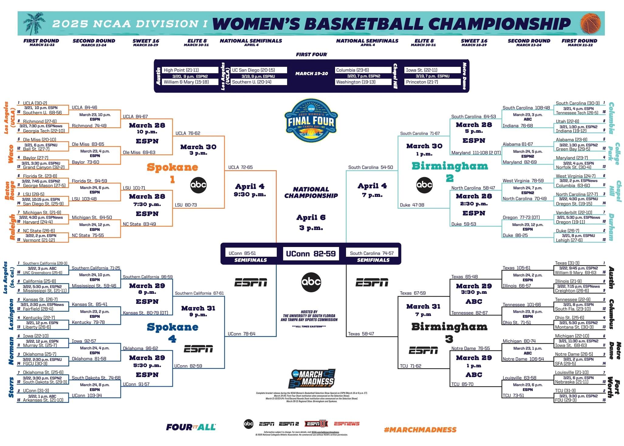 Printable Uconn Womens Basketball Tv Schedule