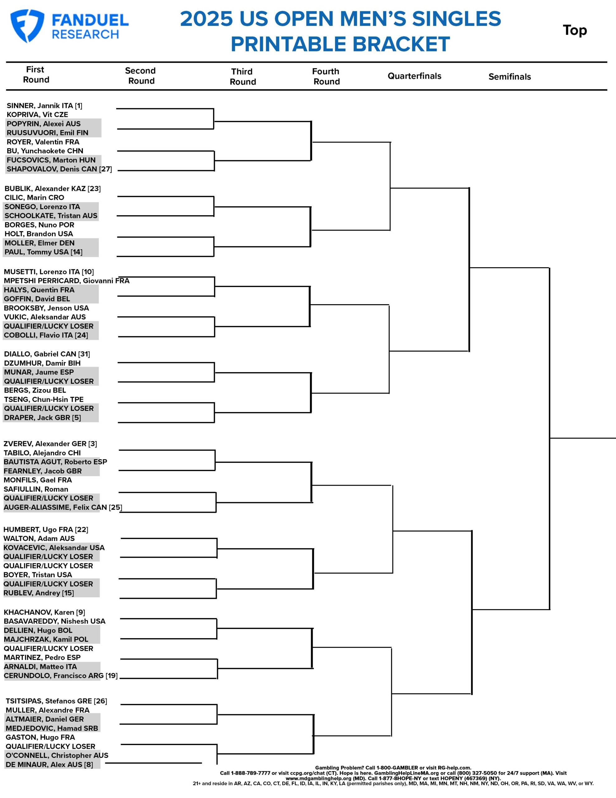2025 US Open Men s Singles Draw Free Printable Bracket And Betting Odds FanDuel Research