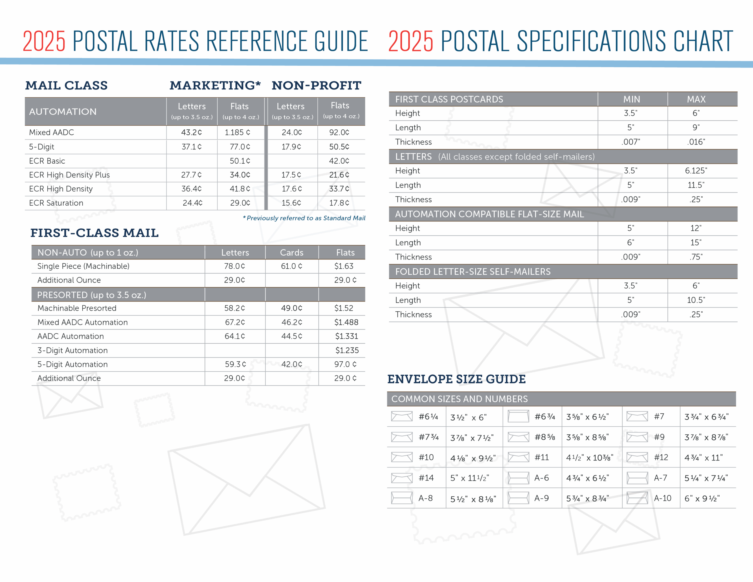 2025 USPS Postal Rate Changes What Catalog Publication And Direct Mail Buyers Need To Know Modern Litho