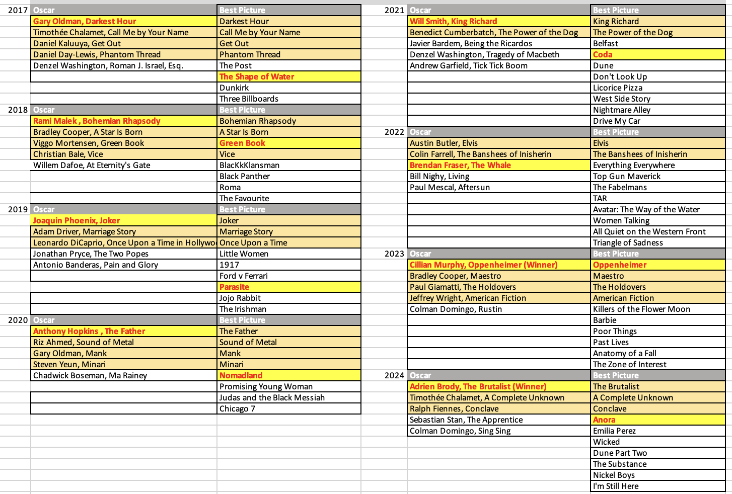 2026 Oscars What Five Best Actor Contenders Will Get Nominated POLL Awards Daily