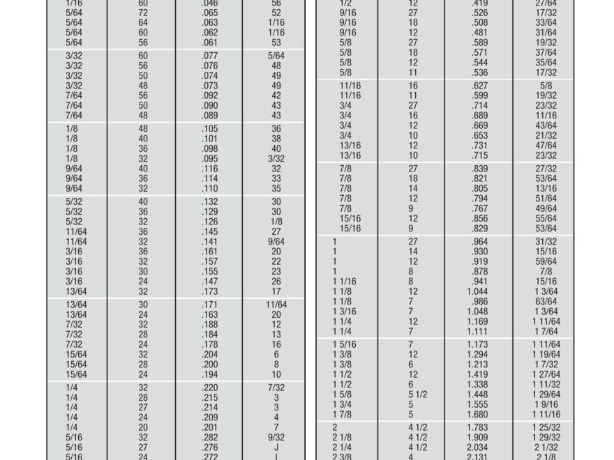 23 Printable Tap Drill Charts PDF TemplateLab