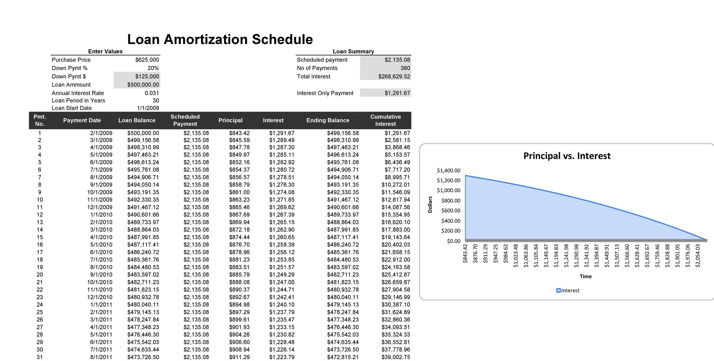 Printable Ammoratization Schedule Calculator