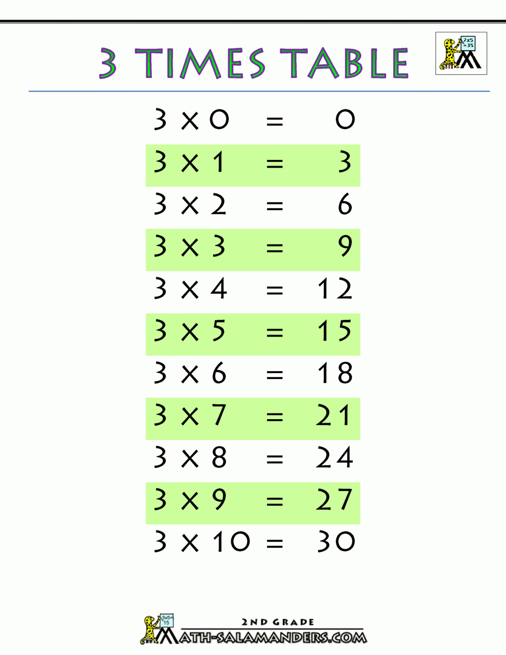 3 Times Table Chart Printable