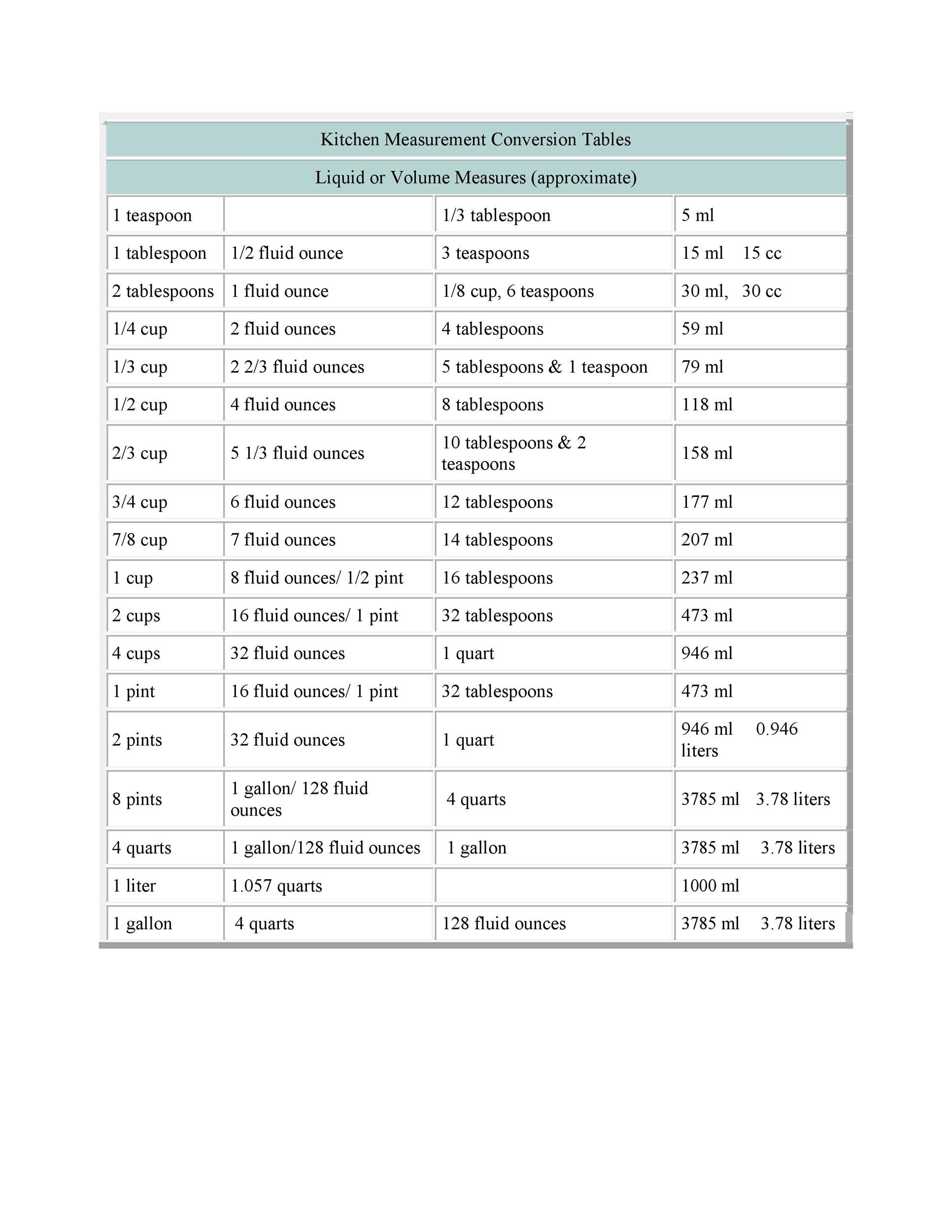 Printable Conversion Chart Liquid