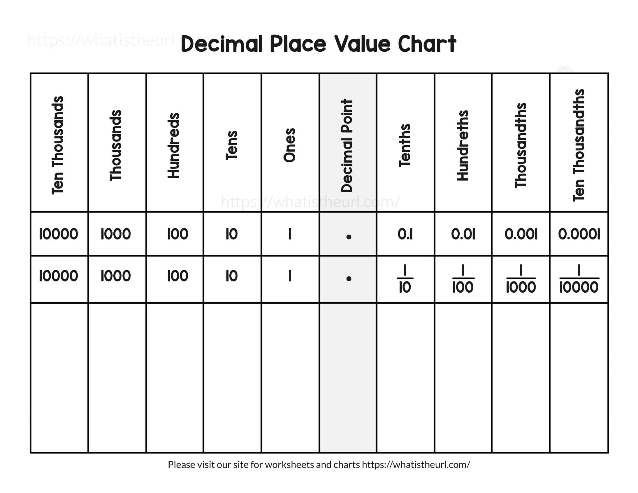 Place Value Chart Printable Tenths