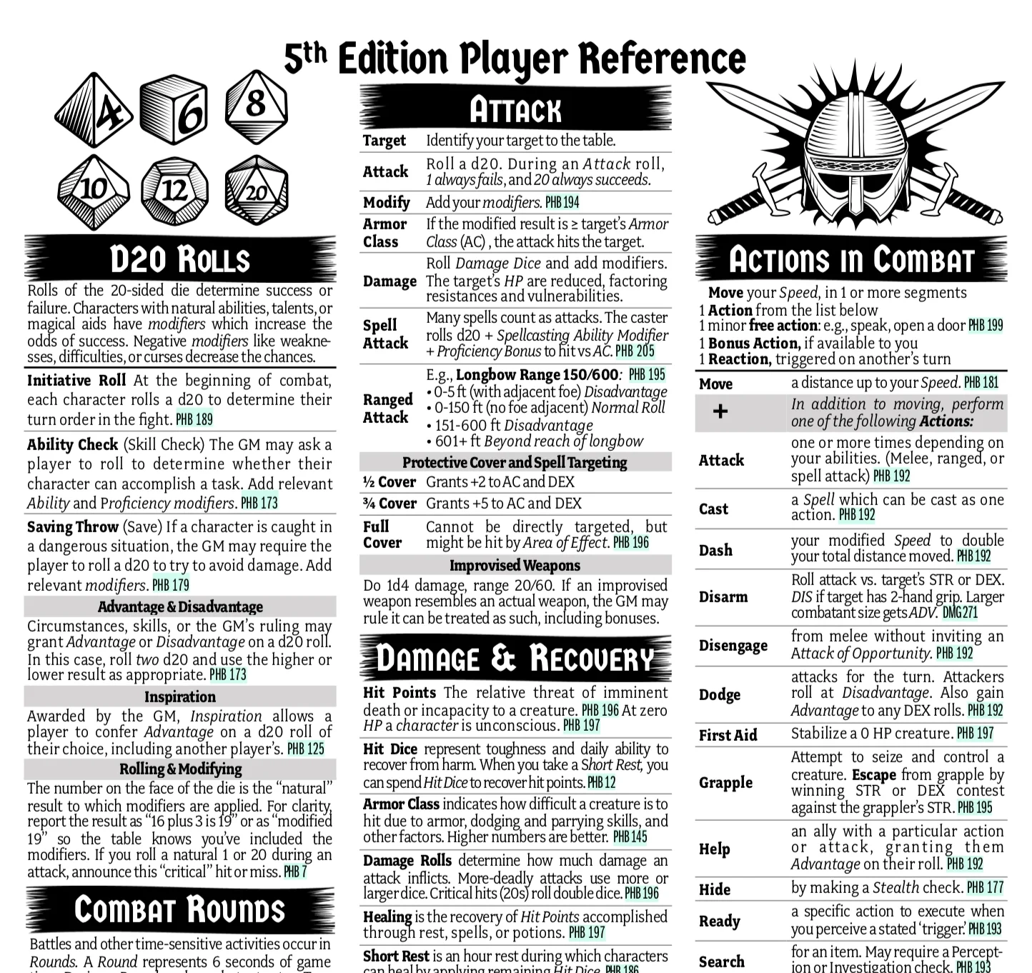 5e Printable Action Guide
