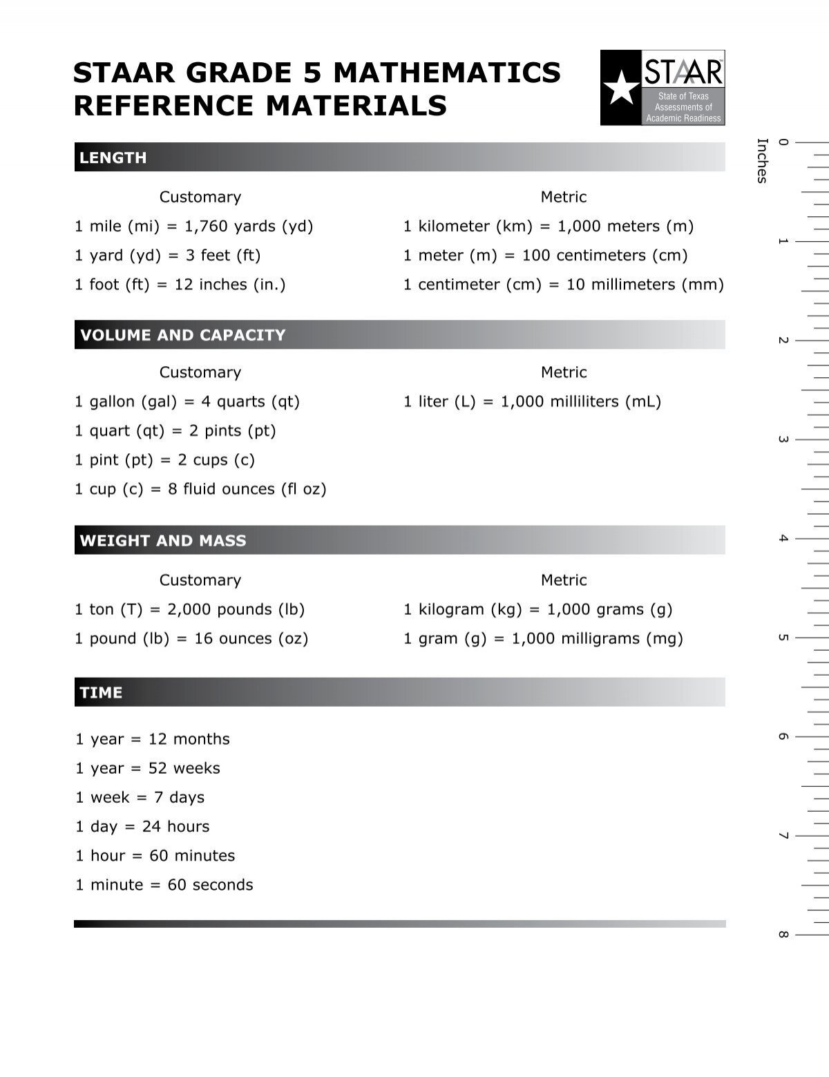 Printable 5th Grade Math Staar Charts