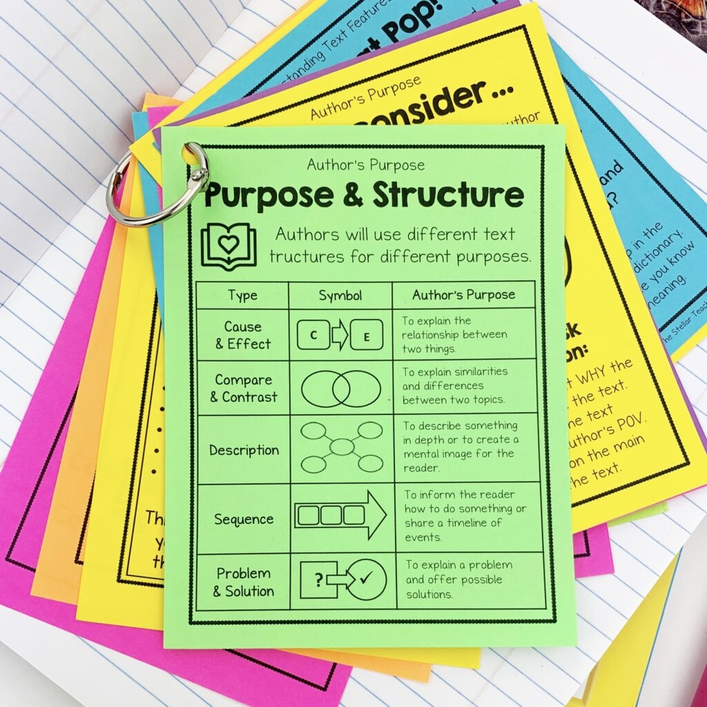 Authors Purpose Printables Plot Anchor Chart