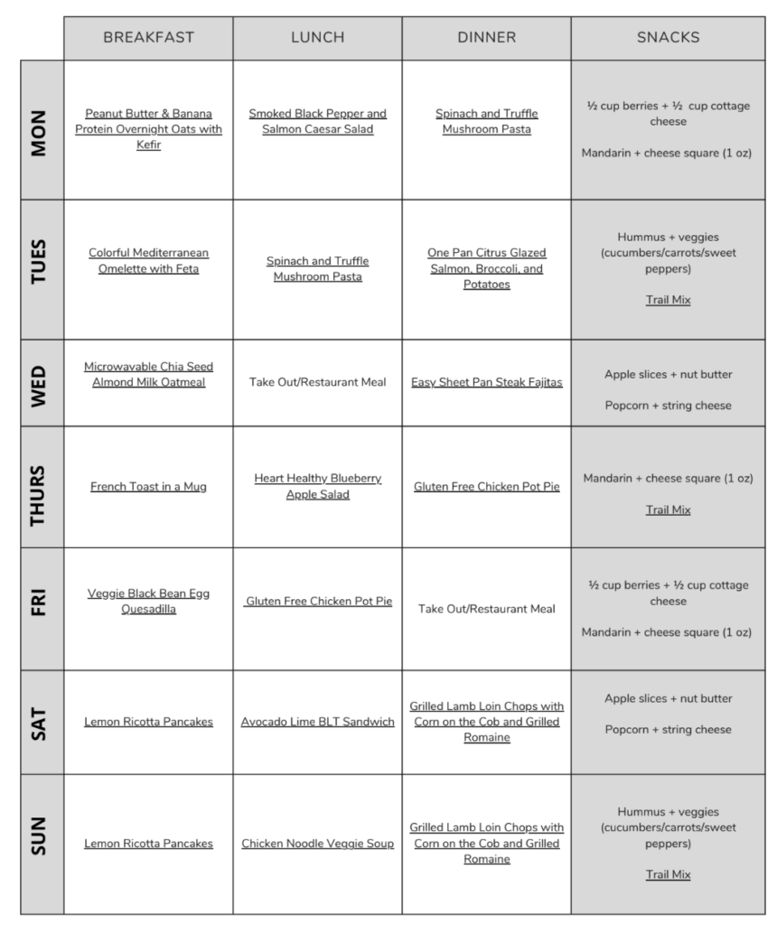 7 Day Diabetes Meal Plan with PDF Milk Honey Nutrition