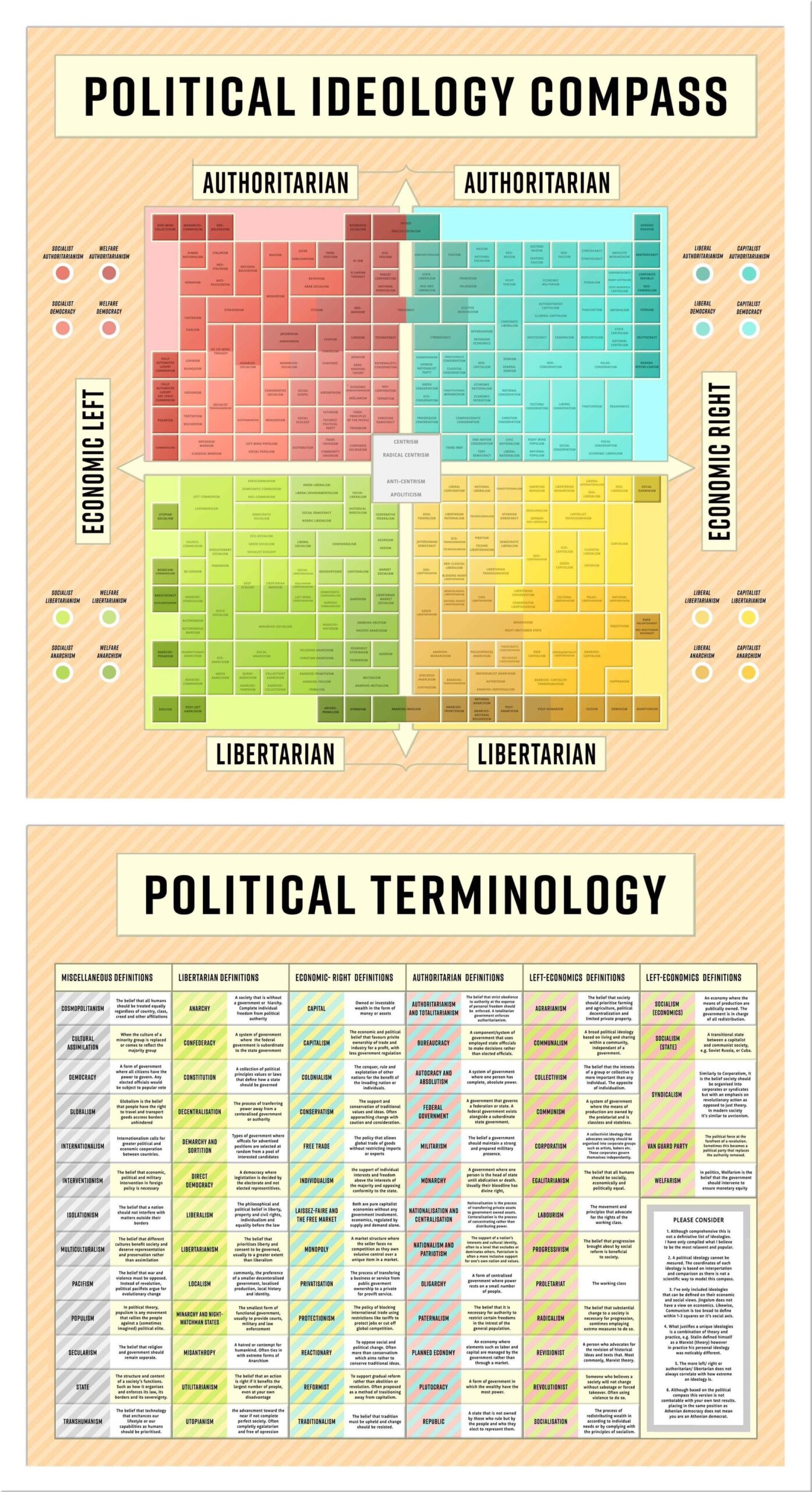 Printable Political Spectrum List