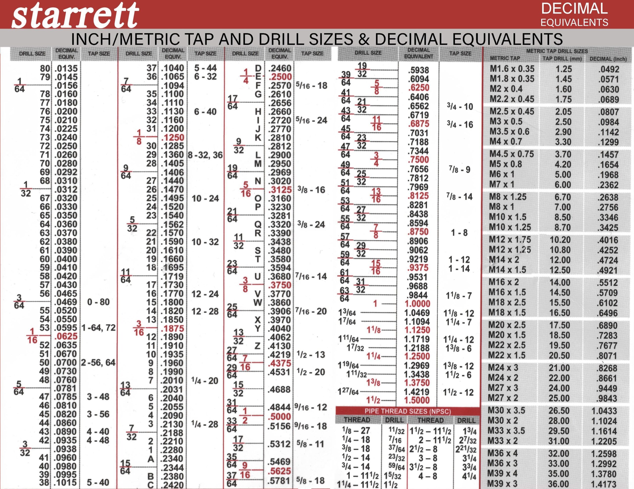 Starrett Drill Chart Printable