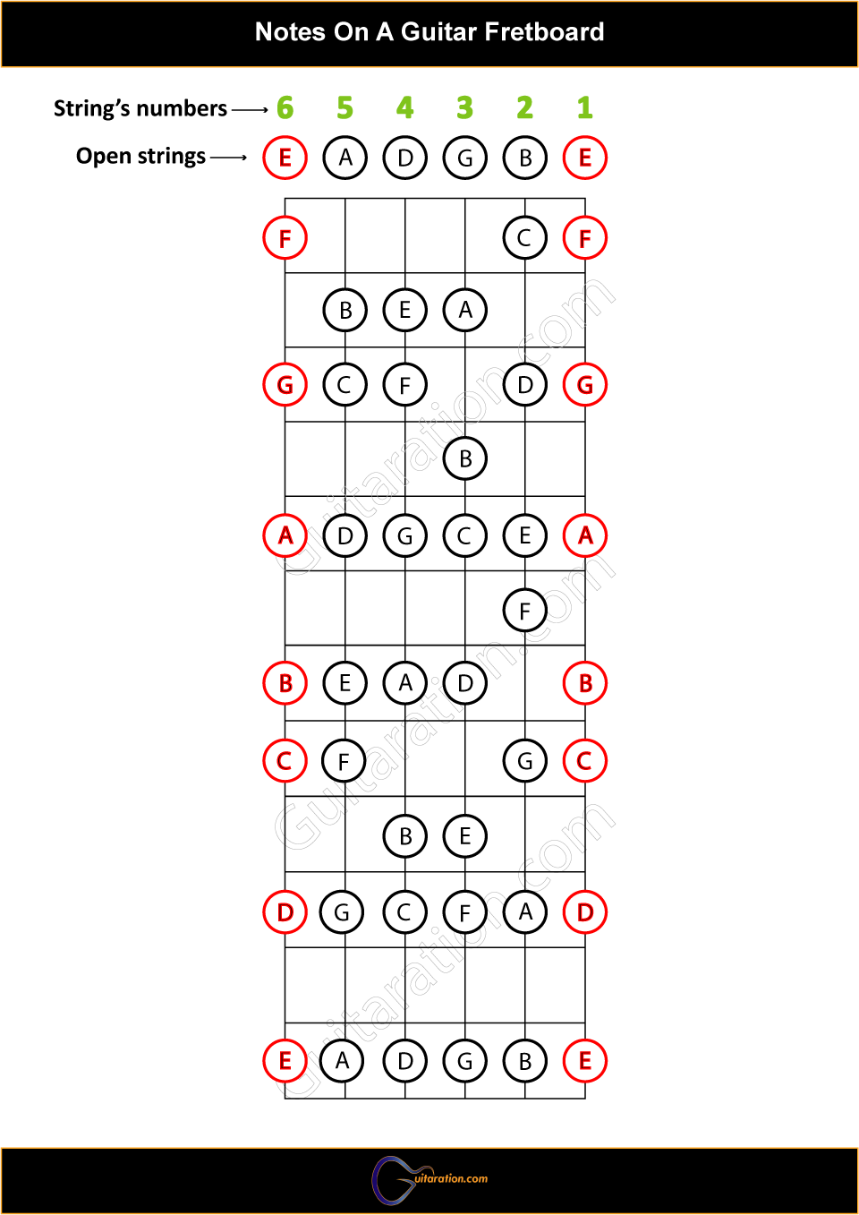 Printable Fingerless Fret Guide