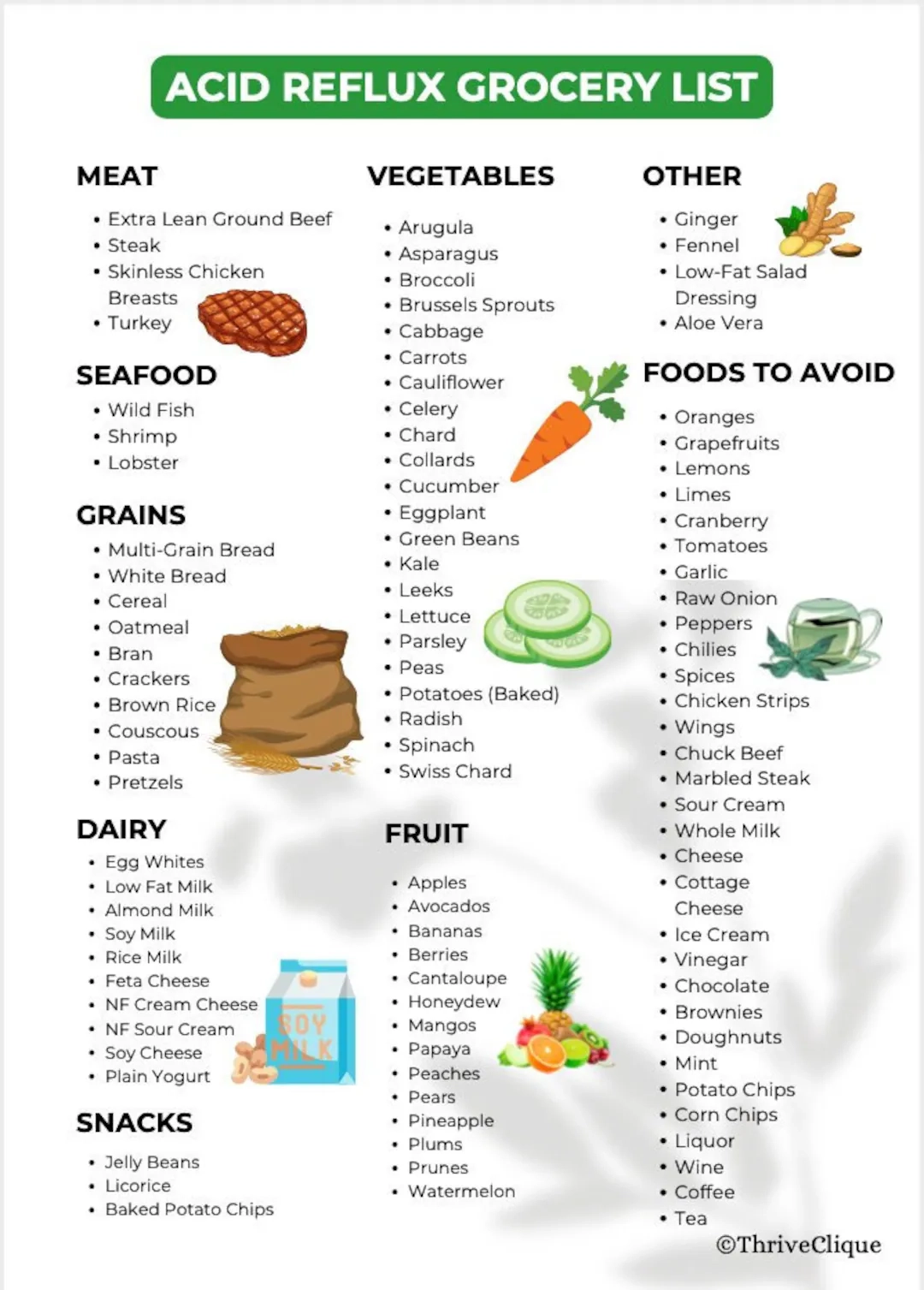 Printable Comprehensive Food List For Gerd