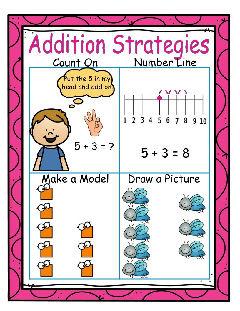 Addition Anchor Chart Kindergarten Printable