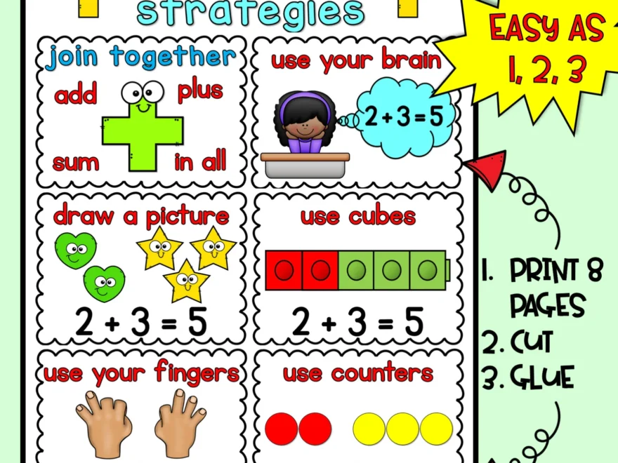 Addition Strategies Anchor Chart Kindergarten Etsy