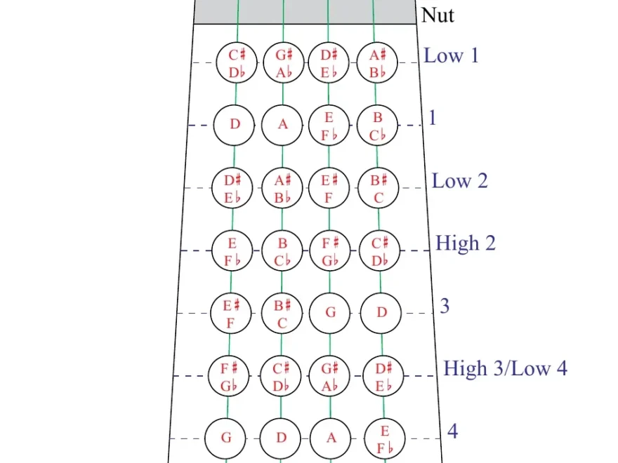 Advanced Viola Fingerboard Chart Download Printable PDF Templateroller