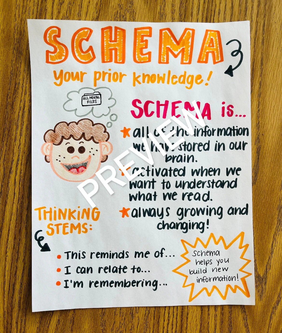 All About Schema Anchor Chart Etsy