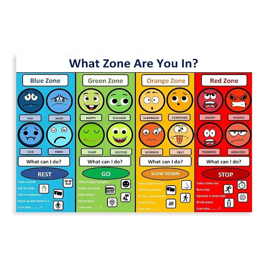 Amazon CULION Zones Of Regulation Poster Emotions Chart For Kids Unframed Canvas Art Print Bedroom Decor Posters Prints