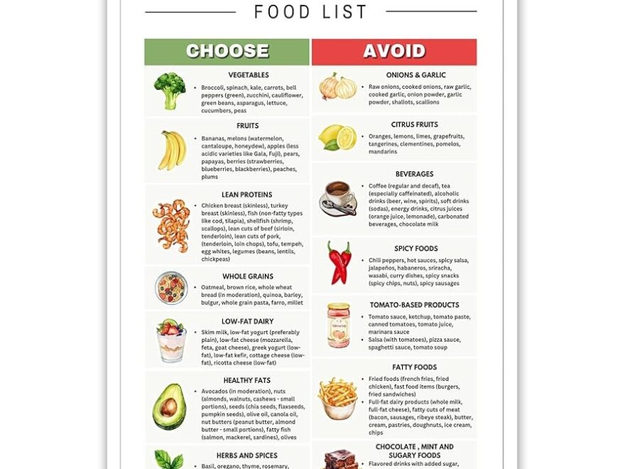 Amazon KIJDID Acid Reflux Grocery List Gerd Diet Low Acid Food List For Gut Health Eating Food Chart Eating Nutrition Posters Stomach Cancer Gastritis Heart Burn Acid Reflux Meal Planning 8x12in Unframed