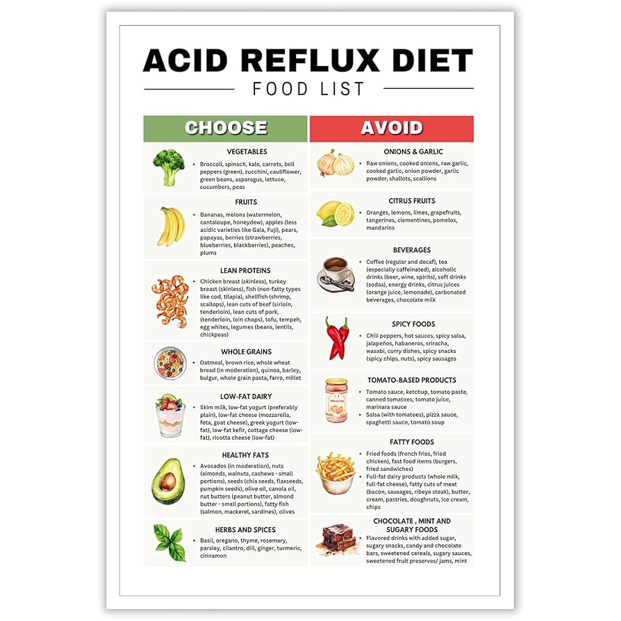 Amazon KIJDID Acid Reflux Grocery List Gerd Diet Low Acid Food List For Gut Health Eating Food Chart Eating Nutrition Posters Stomach Cancer Gastritis Heart Burn Acid Reflux Meal Planning 8x12in Unframed 