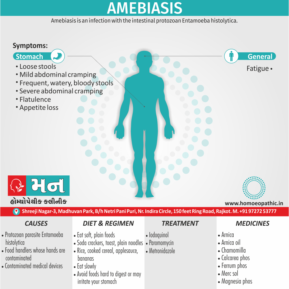 Amoebic Dysentery Fact Sheet Printable