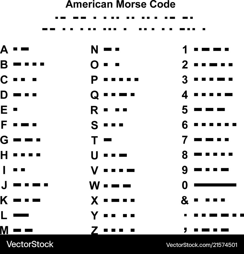 American Morse Code Alphabet Royalty Free Vector Image