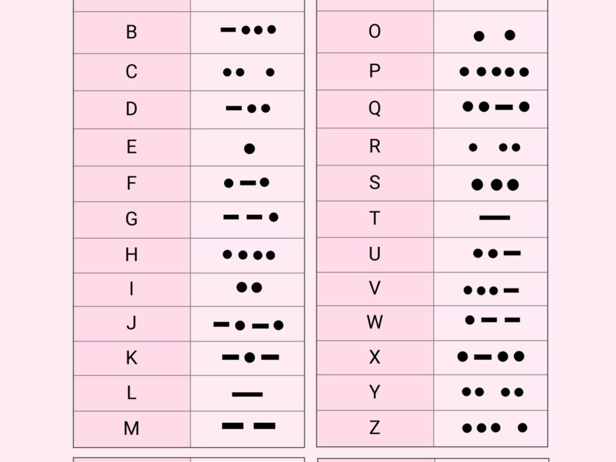 American Morse Code Chart In Illustrator PDF Download Template
