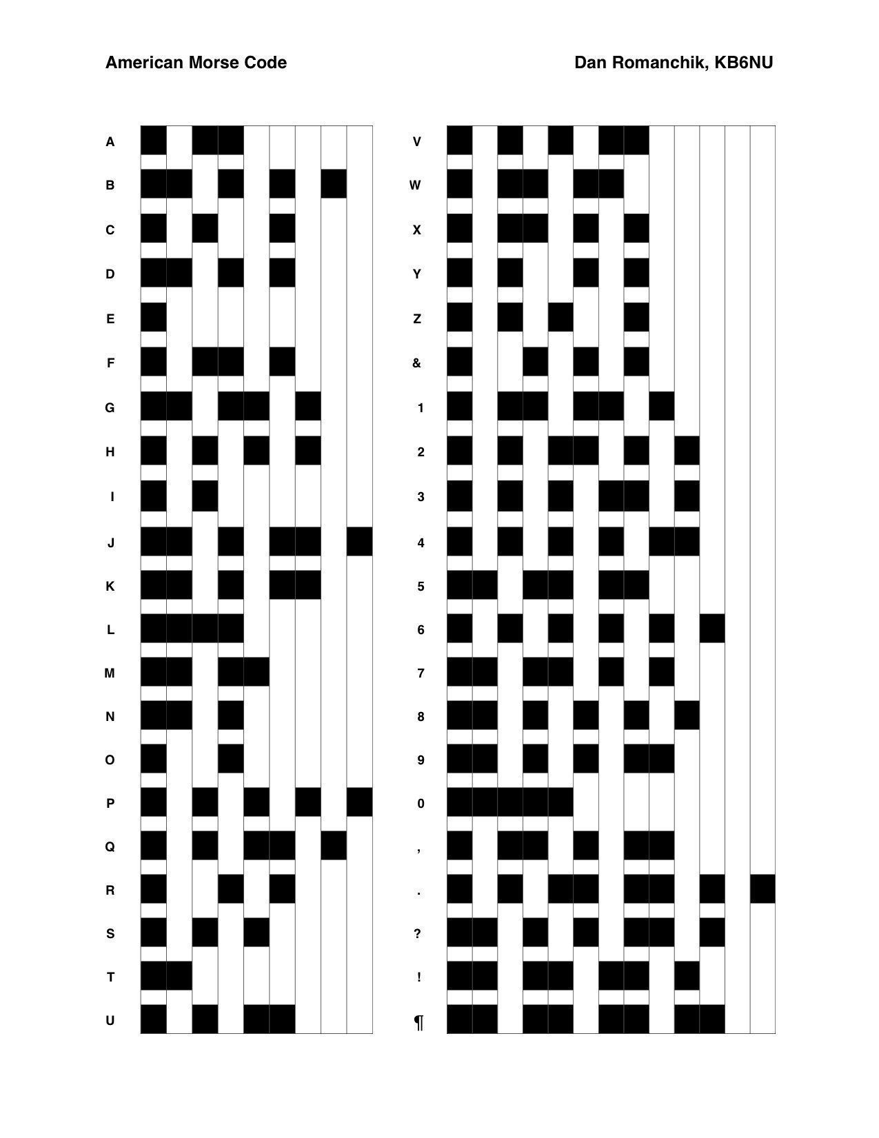 Printable American Morse Code Chart