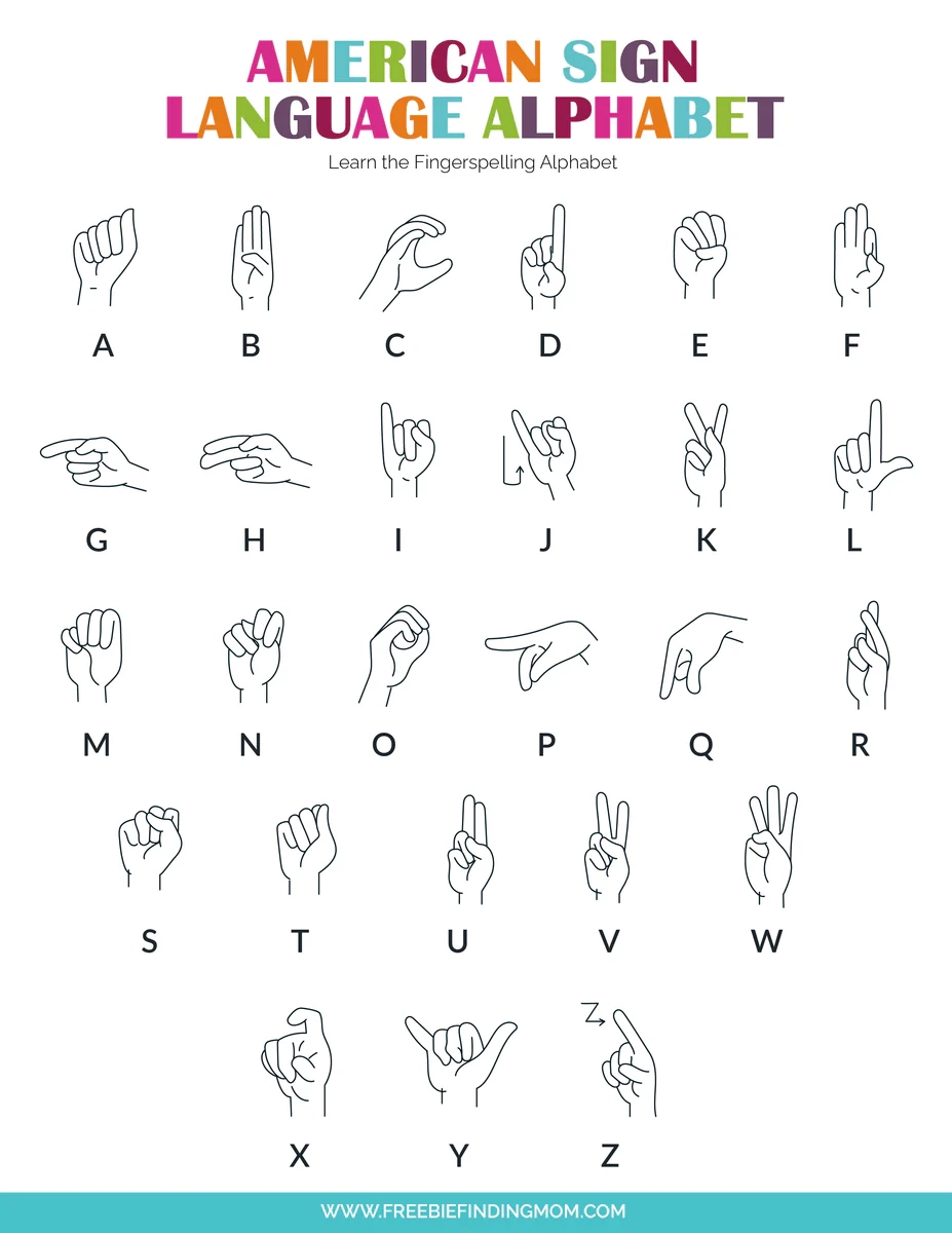 American Sign Language Alphabet Chart American Sign Language Alphabet Chart