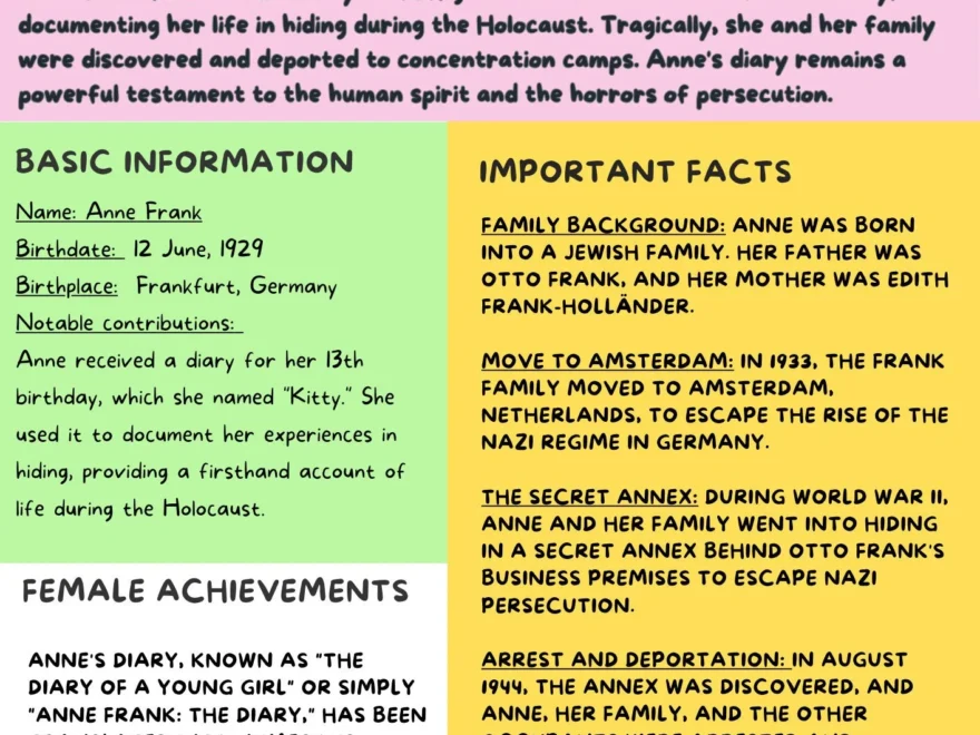 Anne Frank Fact File Etsy