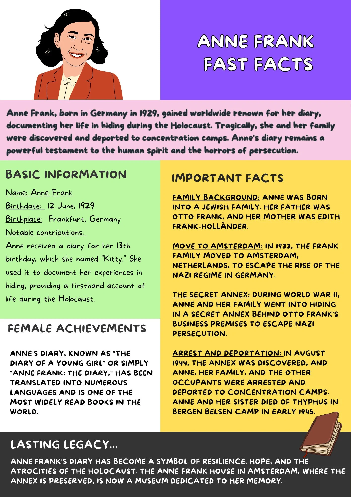 Anne Frank Fact File Etsy