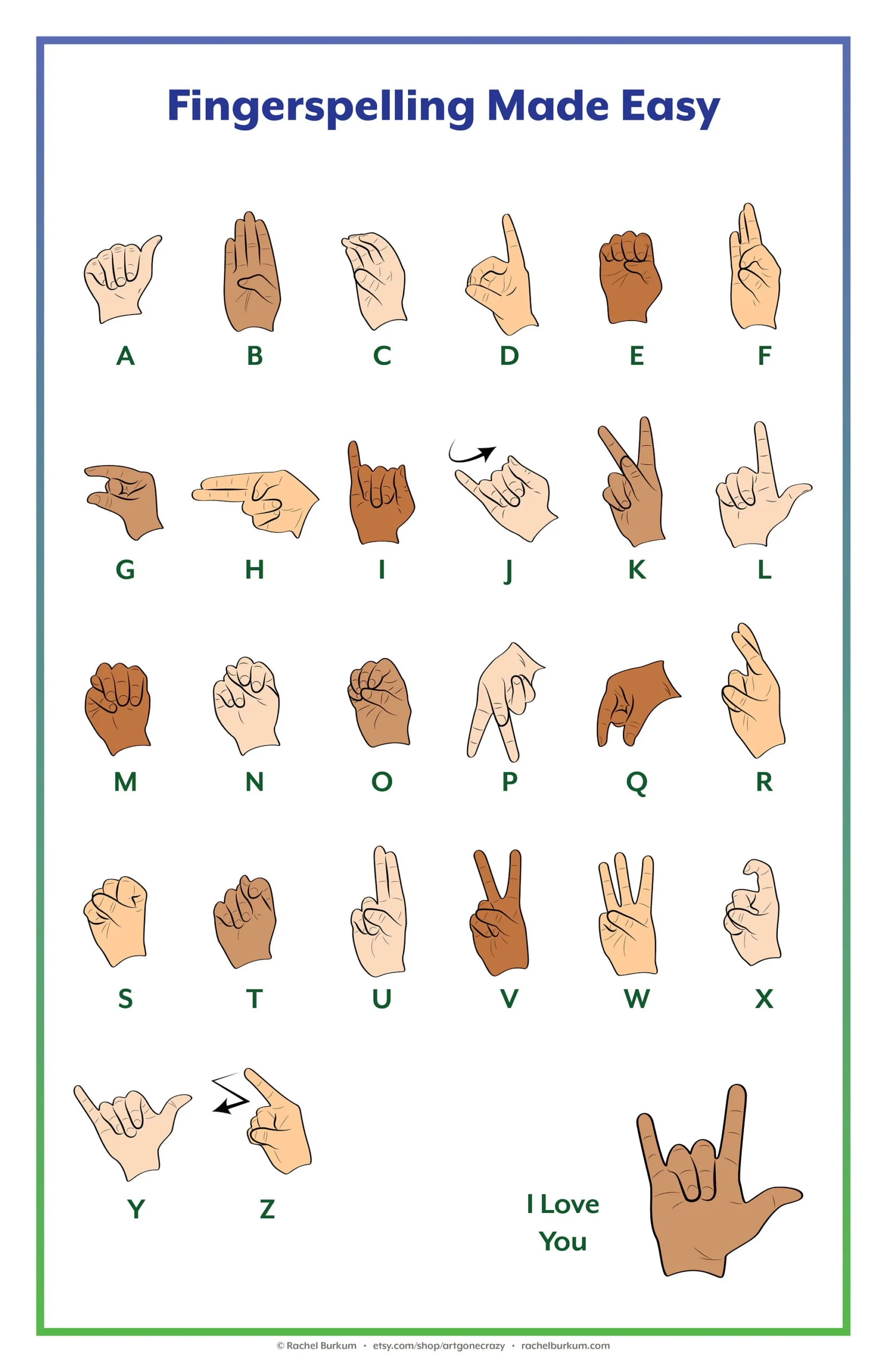 Fingerspelled Sign Language Printable