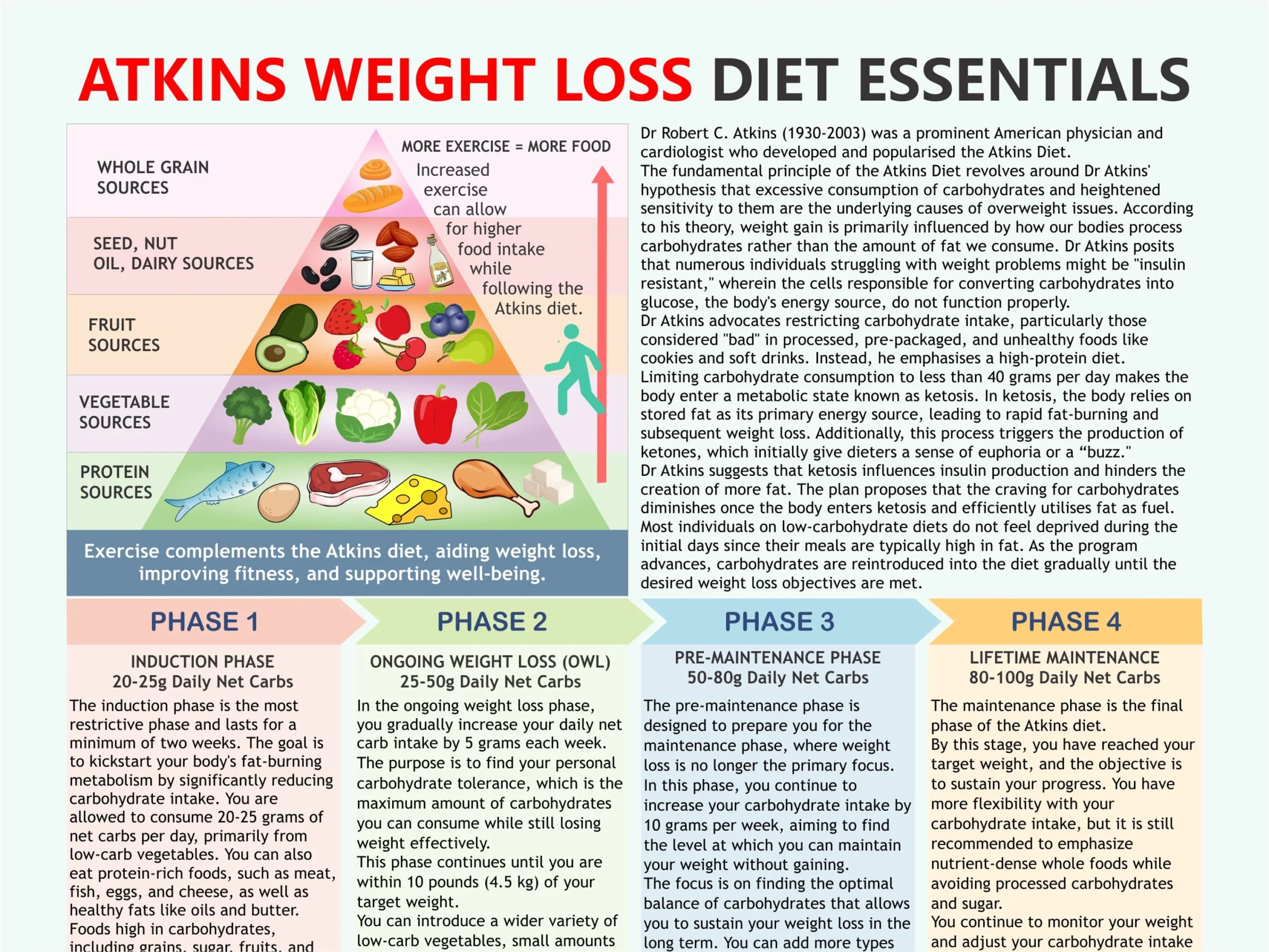 Atkins Phase 2 Food List Printable