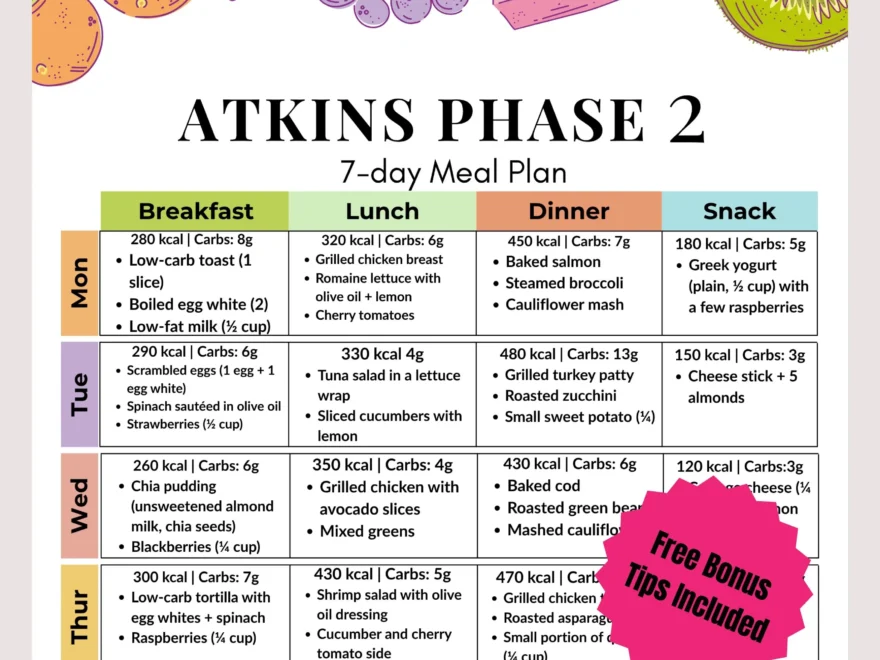 Atkins Phase 2 Meal Plan 7 day Low Carb Printable Diet PDF For Weight Loss Keto Transition Instant PDF Download Etsy