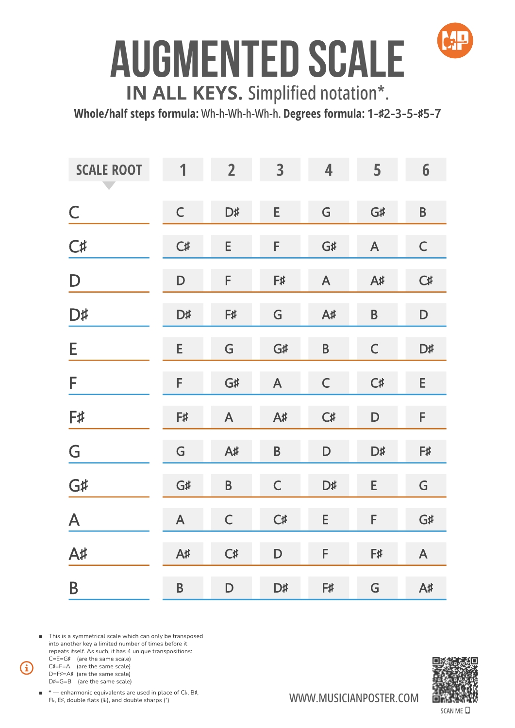 Printable Raga Scales Chart